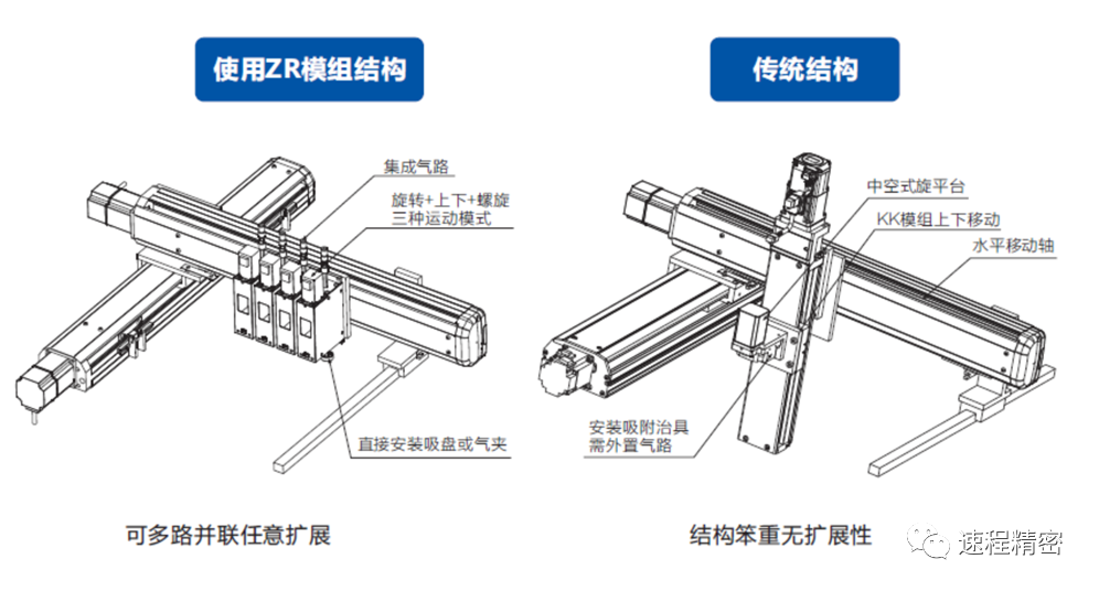揭秘速程精密ZR軸技術(shù)，智能制造新利器曝光
